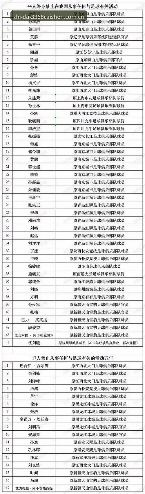 足协第三批禁足名单曝光后，财神棋牌登录口为何突然打不开？